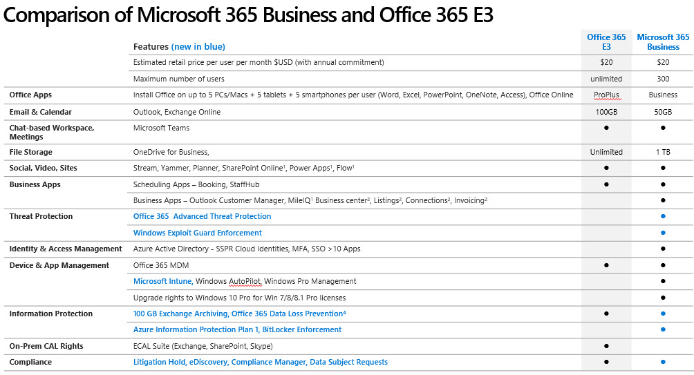 Microsoft 365 Business -