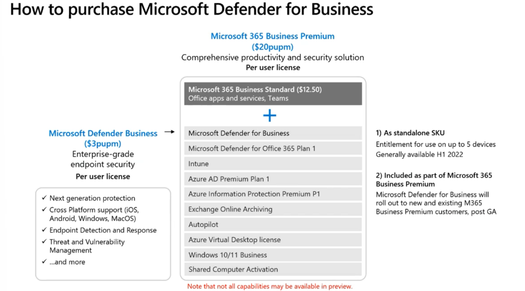 Microsoft Defender for Business Breakdown