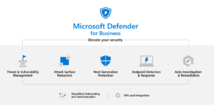 Microsoft Defender for Business Breakdown