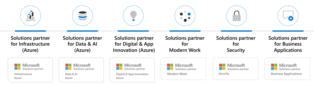 Microsoft's New Partner Program is bad news for the average MSP -