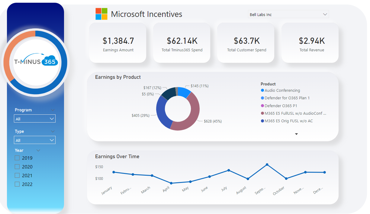 i-regret-not-creating-this-microsoft-incentives-report-sooner