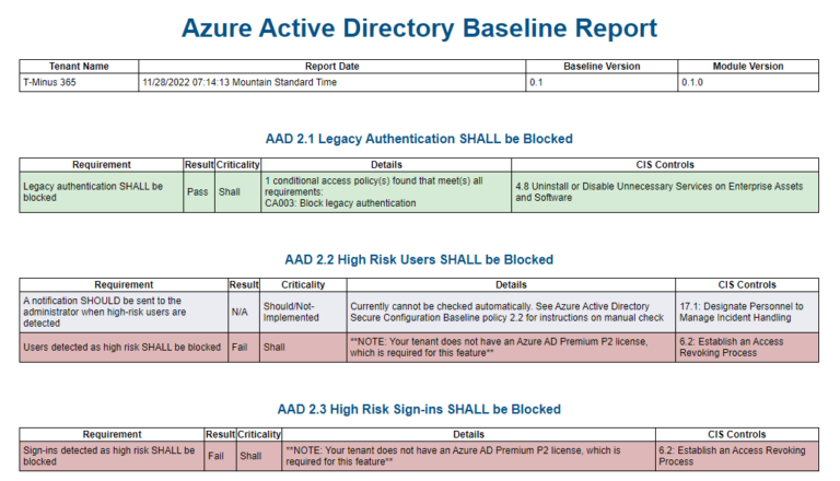 Microsoft 365 Security Baseline | CISA | SCuBA