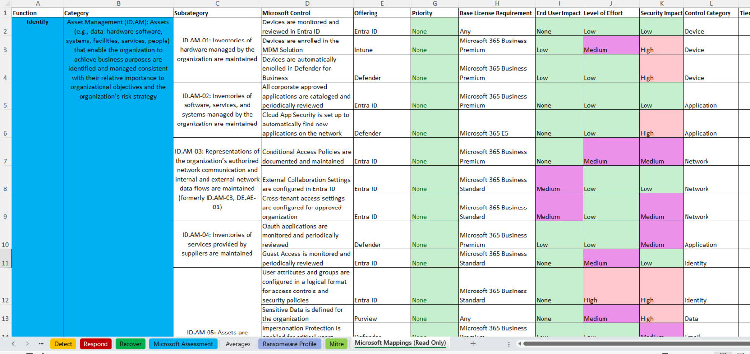 Level up your Microsoft security checklist with this template!