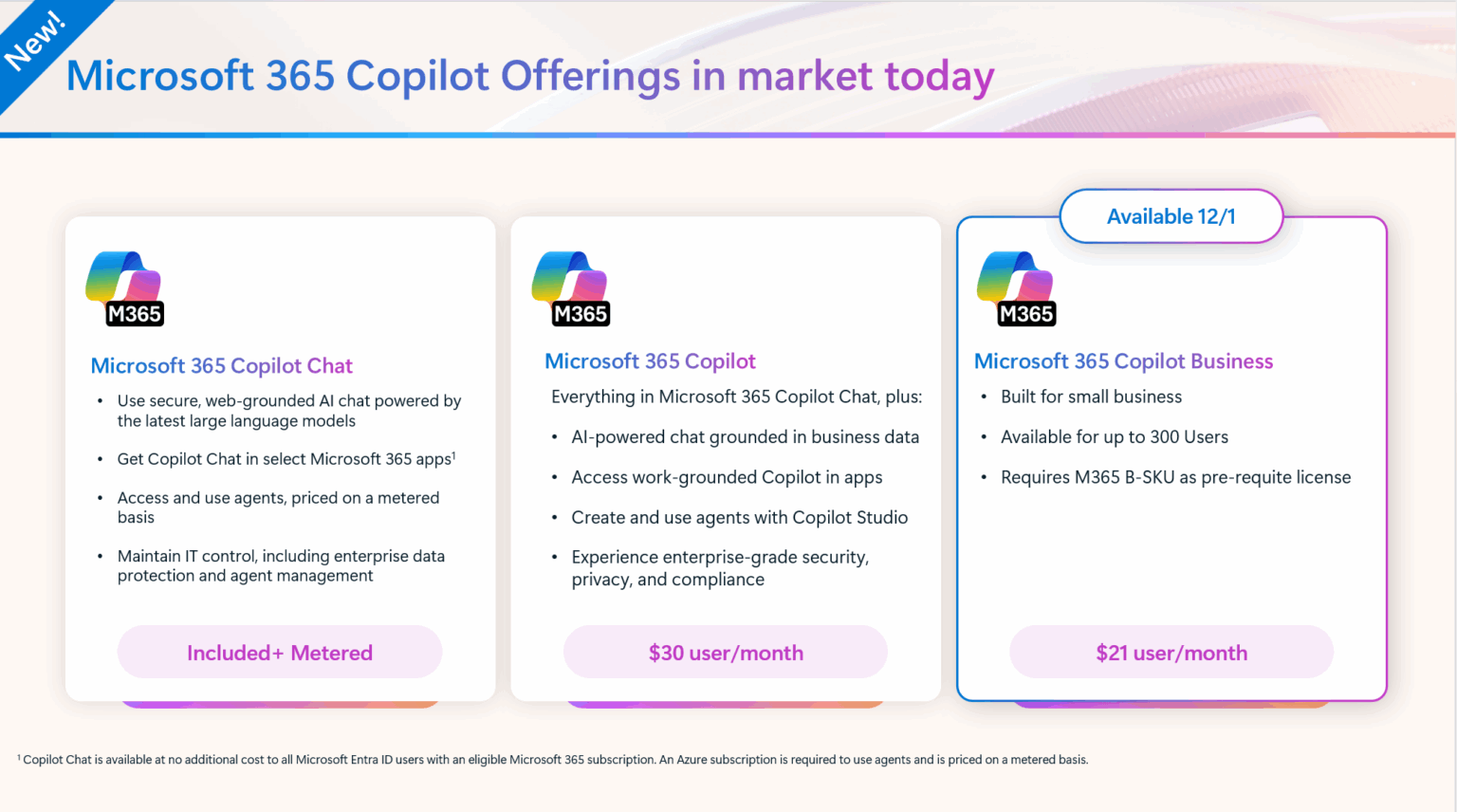 Microsoft 365 Copilot for Business What You Need to Know