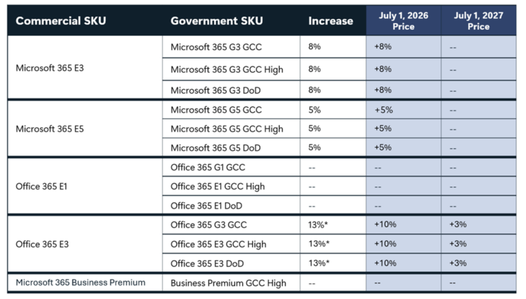 Microsoft 365 Pricing Changes in 2026 What You Really Need to Know